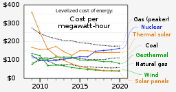 Flagship Power Plans