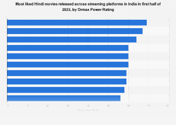 hindi movie online